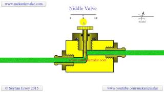 how needle valve works