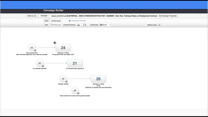 Automate your Employee Recruitment, on boarding, and Training process.