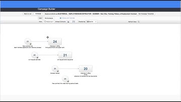 Automate your Employee Recruitment, on boarding, and Training process.