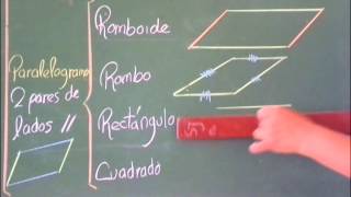 Geometría: Cuadriláteros y Polígonos