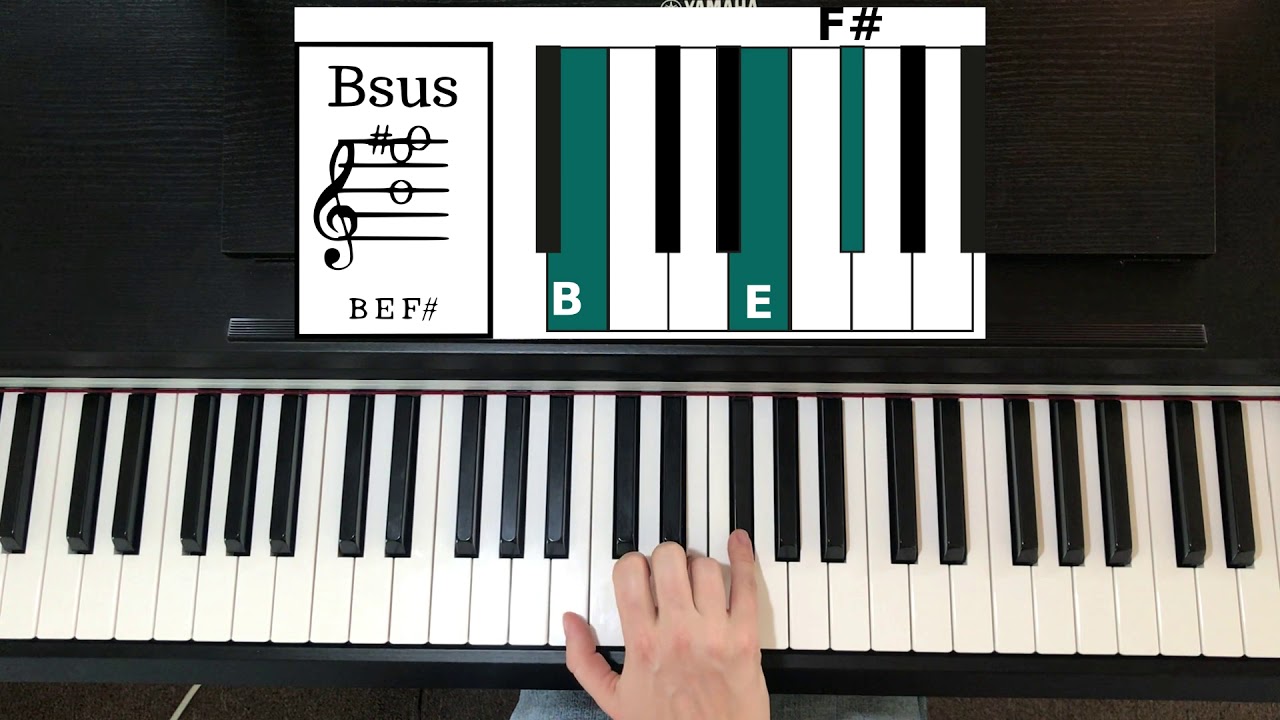 chords, learn chords, learn piano chords, Piano chord, How to play pian...