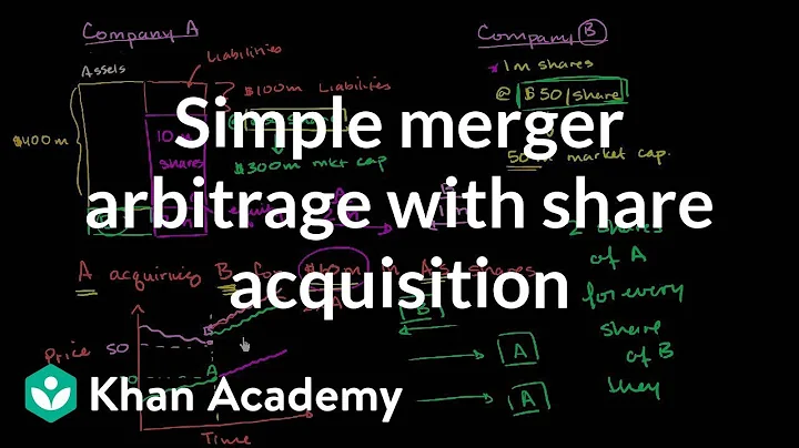Simple merger arbitrage with share acquisition | Finance & Capital Markets | Khan Academy - DayDayNews