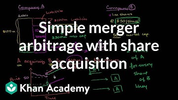 Simple merger arbitrage with share acquisition | Finance & Capital Markets | Khan Academy