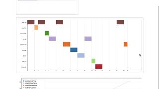 SysprogInteract CPU Visualization