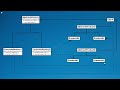 Creational Design Pattern Abstract Factory using C#