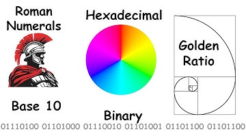 Every Weird Number System Explained