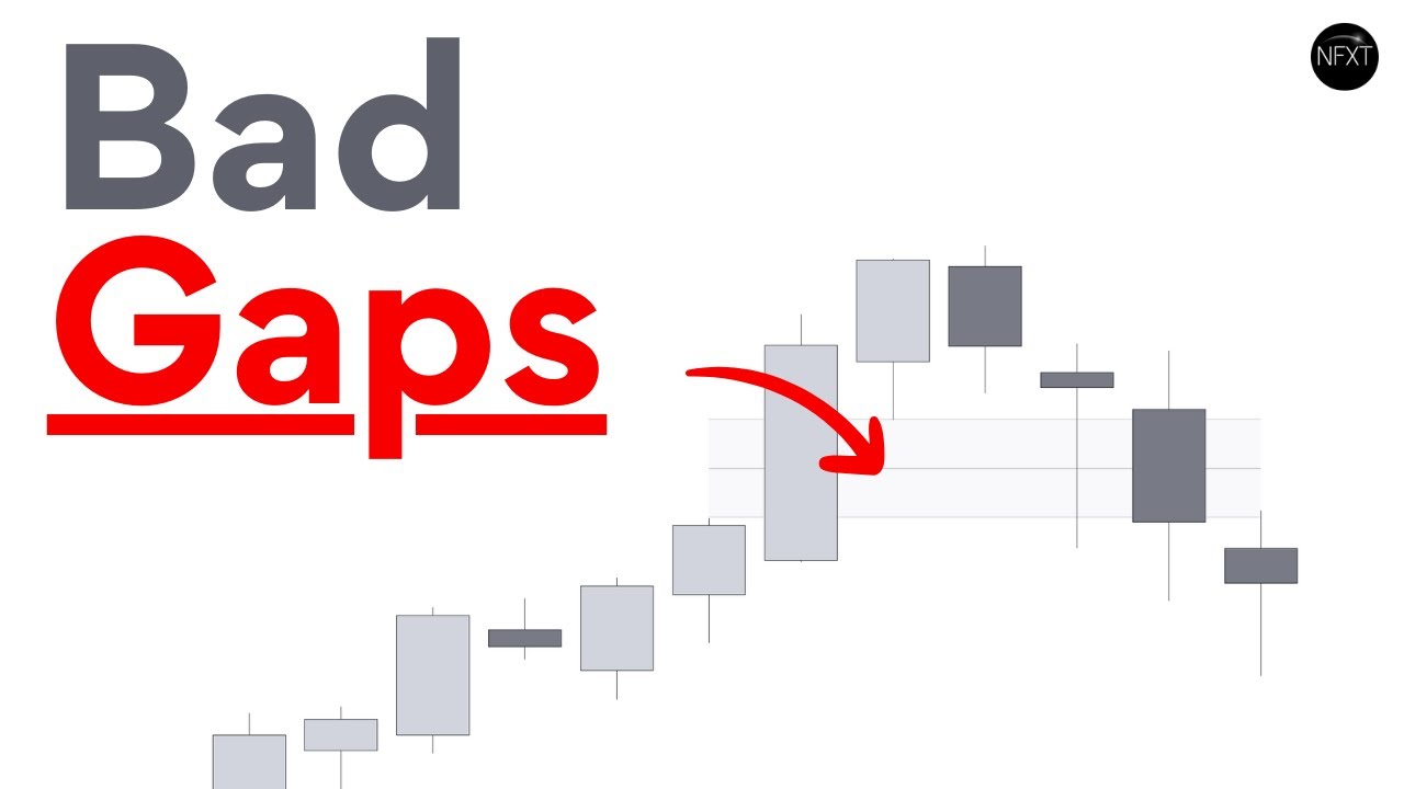 Imbalance Trading Strategy VS Fair Value Gaps!