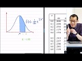 Understanding Normal Distribution Concepts