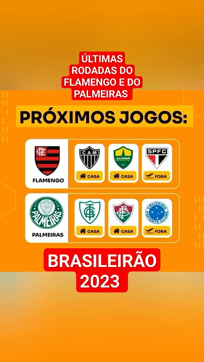 Veja todos os jogos do Flamengo na Libertadores 2022! Guia completo com os  jogos do Mengão! 