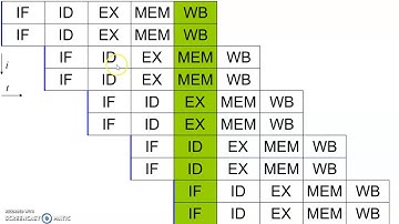 Superscalar architecture
