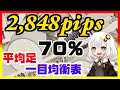 【FX手法】半年で2,848pips！平均足と一目均衡表を使ったスイングトレードの解説と検証