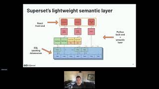 Quantifying the growth and evolution of open-source communities with Apache Superset - Robert Stolz