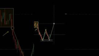 Chart pattern 📉📈 #W #trading #forex #btc #stockmarket