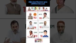 West Bengal Opinial Poll Vidhansabha Election 2026