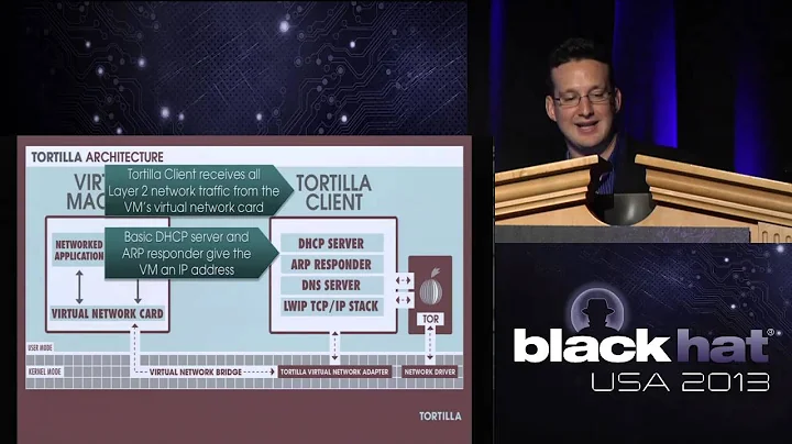Black Hat 2013 - TOR... ALL-THE-THINGS!