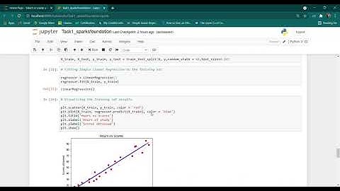 Prediction using Supervised Machine Learning Algorithm (Simple Linear Regression)