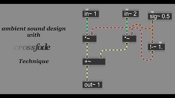 [Max/MSP] Creative ambient sound design with crossfade technique