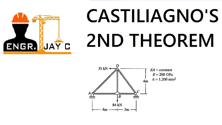 Structural Theory | Castigliano's Second Theorem (Truss Deflection) Part 3 of 3