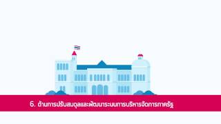 ยุทธศาสตร์ชาติ 20 ปี