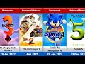 Upcoming:Paramount and Universal Pictures Animated Movies (2025-TBA)