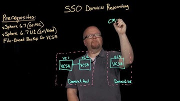 Part 1: SSO Domain Repointing