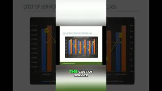Utility Rates Comparison: Current vs. Cost of Service #shorts