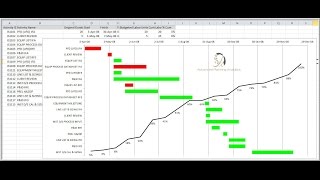 Creating a Gantt in Excel - Basic