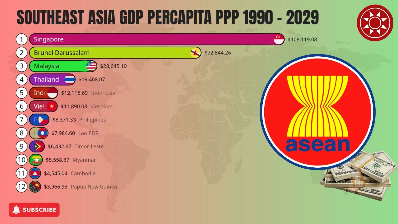 southeast-asia-asean-gdp-per-capita-ppp-1990-2023-youtube