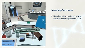 Bacterial Growth Curves: Experiment with bacterial growth | Virtual Lab