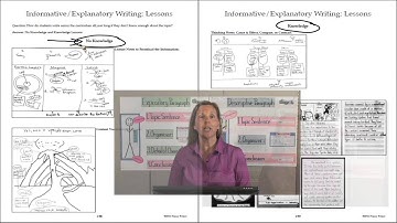 2-3 Informative/Explanatory Writing Overview