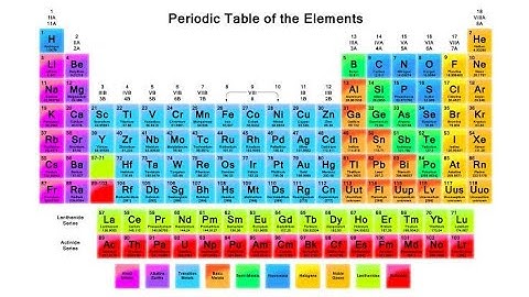 PERIODIC CLASSIFICATION OF ELEMENTS || CLASS 10TH-2ND CHAP||SCIENCE 1||URDU MEDIUM