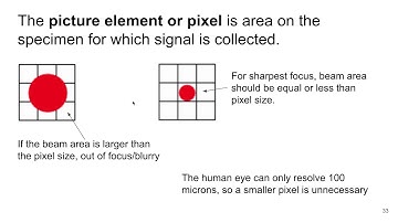 MSE 585 F20 Lecture 18 Module 5 - SEM Scanning