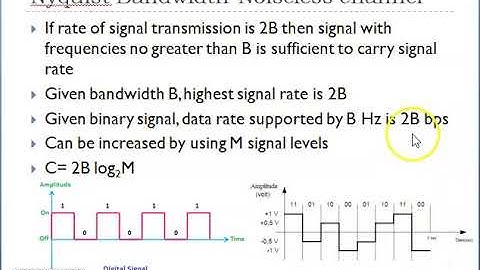 Data Communication Module-1/Part 5