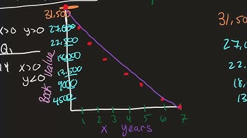 4.1 Linear Functions and Their Properties (1105)