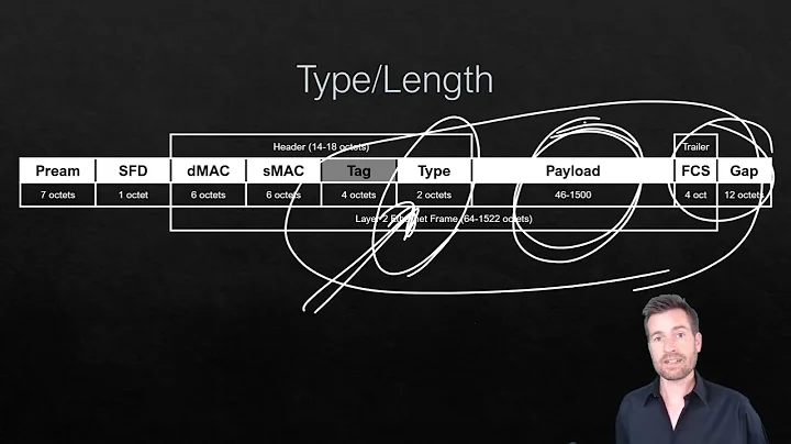 Network Fundamentals 6-6: Ethernet Header & Trailer