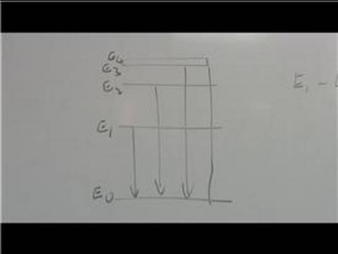 Science & Nature Facts : Where Do Photons Come From?