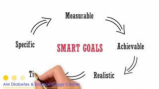 What Are Smart Goals for living well with Diabetes?