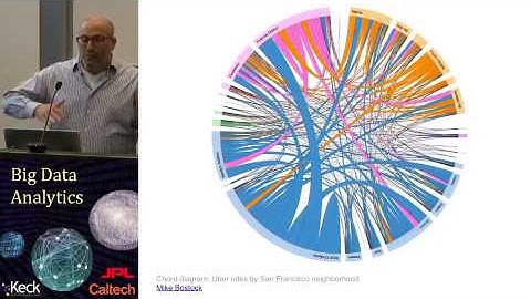 Visualization Lecture 5: Graphs and trees
