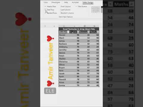 Use of Subtotal