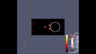 2D  Simulation of a Vortex-Cylinder Collision