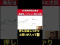 【日本市場が強い理由】#高配当株 #バリュー株 #株式投資 #相場見通し