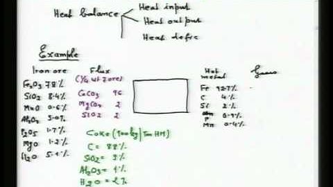 Mod-01 Lec-28 Ironmaking Fundamentals