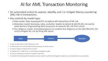 AI AML Monitoring 101