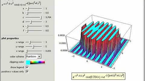 A Greeting from a Surface Plot
