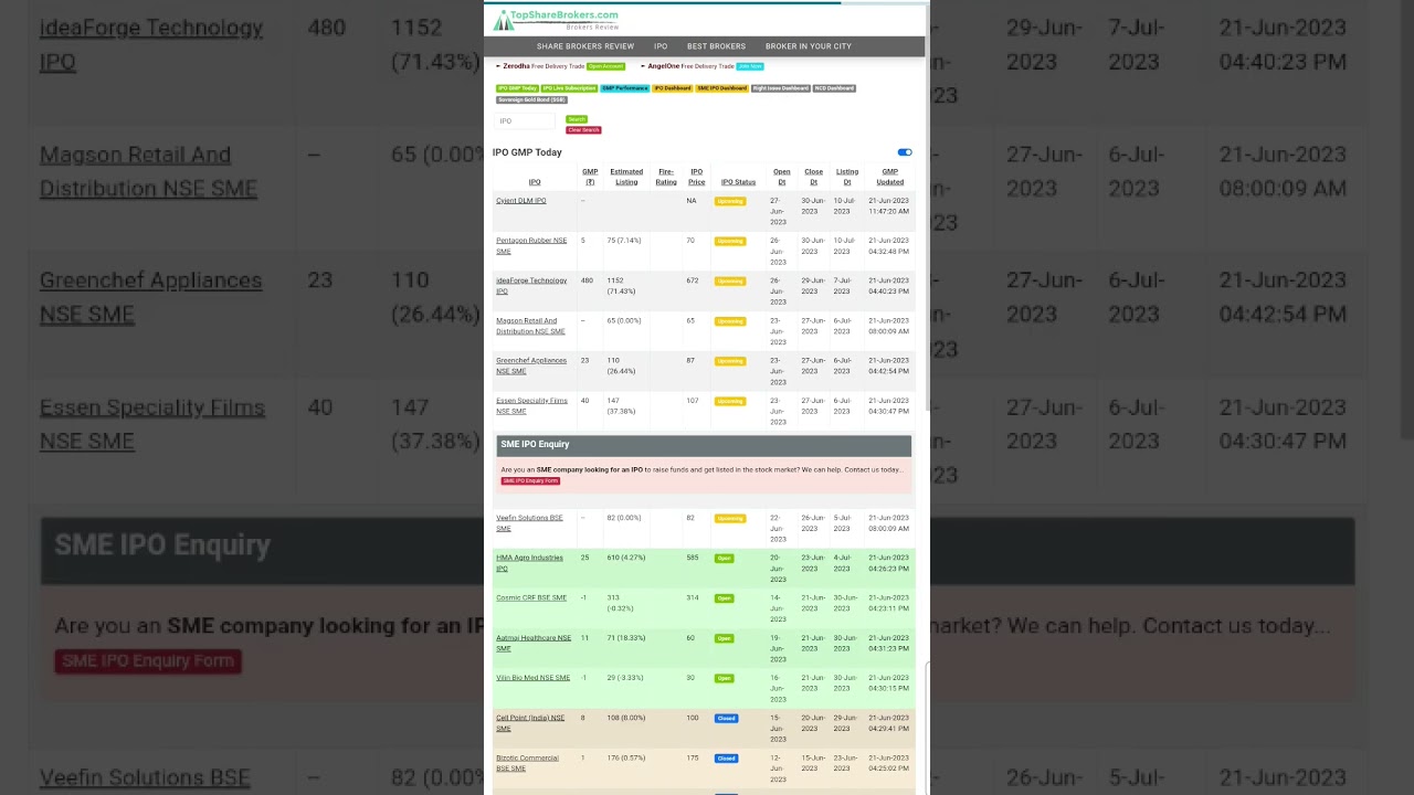 Aatmaj Healthcare Limited SME IPO - Final Subscription Status + GMP