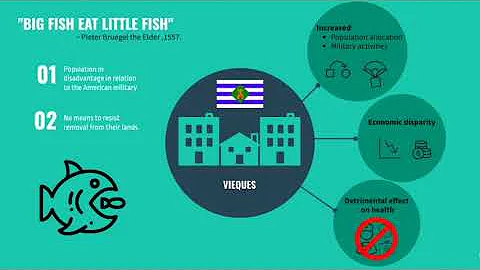 The Principle of Non-Discrimination