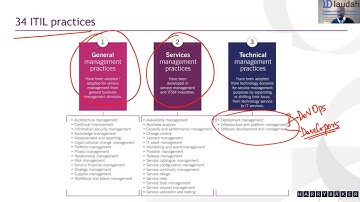 What you should know about ITIL Practices