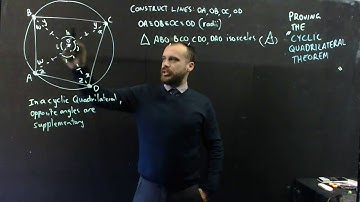 Proving the cyclic quadrilateral theorem