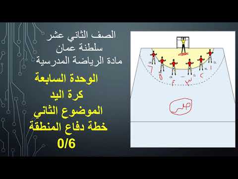 و خطة دفاع المنطقة 0-6  كرة اليد صف 12 الوحدة السابعة سر الهجوم الخاطف